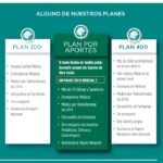 Asesor de cobertura médica PREMEDIC