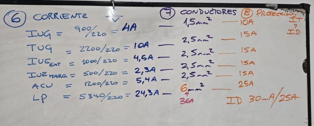 Electricista