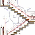 Gasista matriculado 3° categoría / Electricidad domiciliario Gasista matriculado 3° categoría / Electricidad domiciliario