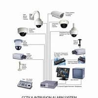 instalacion y mantenimiento de camaras de seguridad cctv e ip