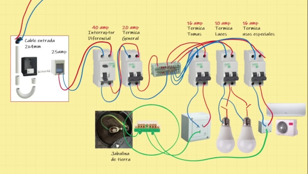 Electricista domiciliario