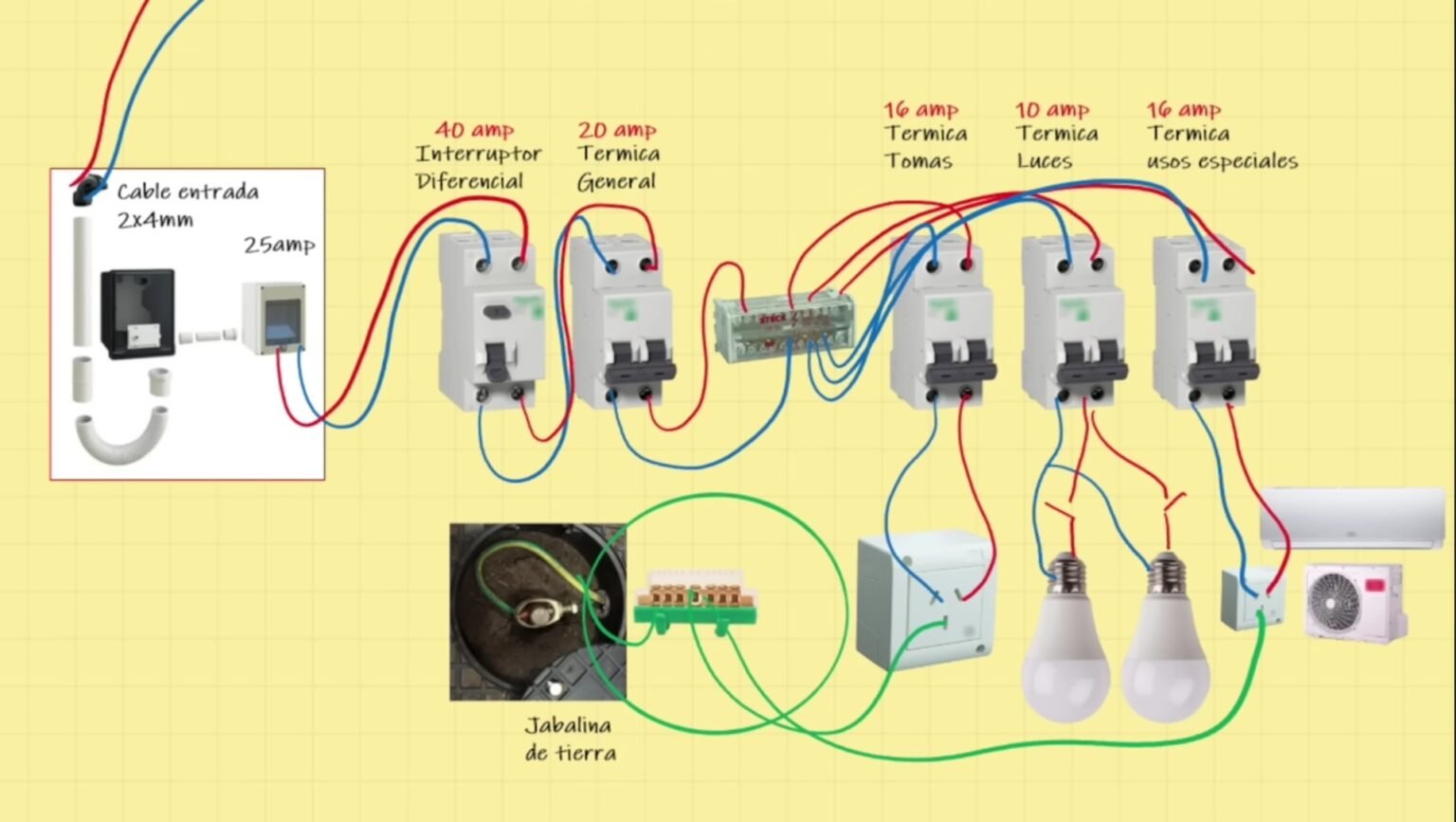 Electricista domiciliario