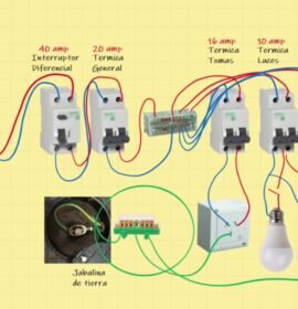 Electricista domiciliario