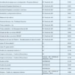 Servicio técnico, reparación y mantenimiento preventivo de PC y redes Servicio técnico, reparación y mantenimiento preventivo de PC y redes