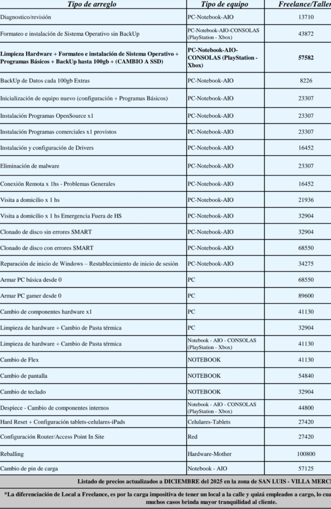 Servicio técnico, reparación y mantenimiento preventivo de PC y redes