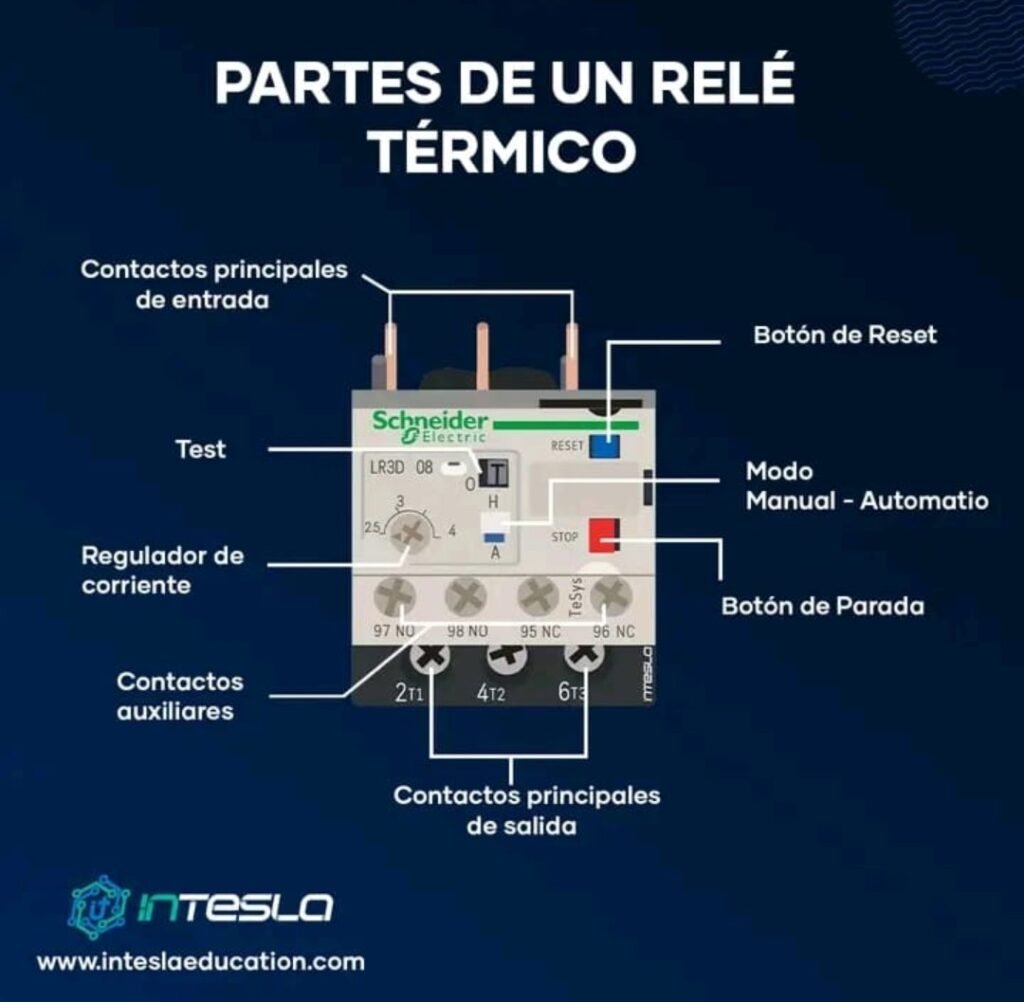 Electricidad, todo referido a la misma