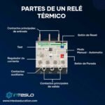 Electricidad, todo referido a la misma