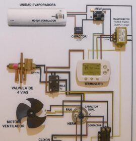 Refrigeración Julio