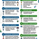 Construcciones Sustentables Construcciones Sustentables