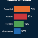 Consultora de seguridad privada