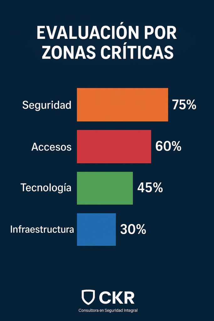 Consultora de seguridad privada