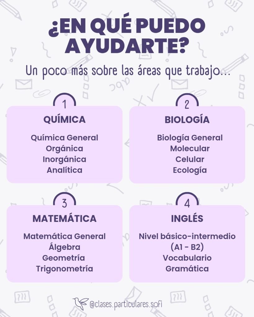 Clases Particulares Online | Mate