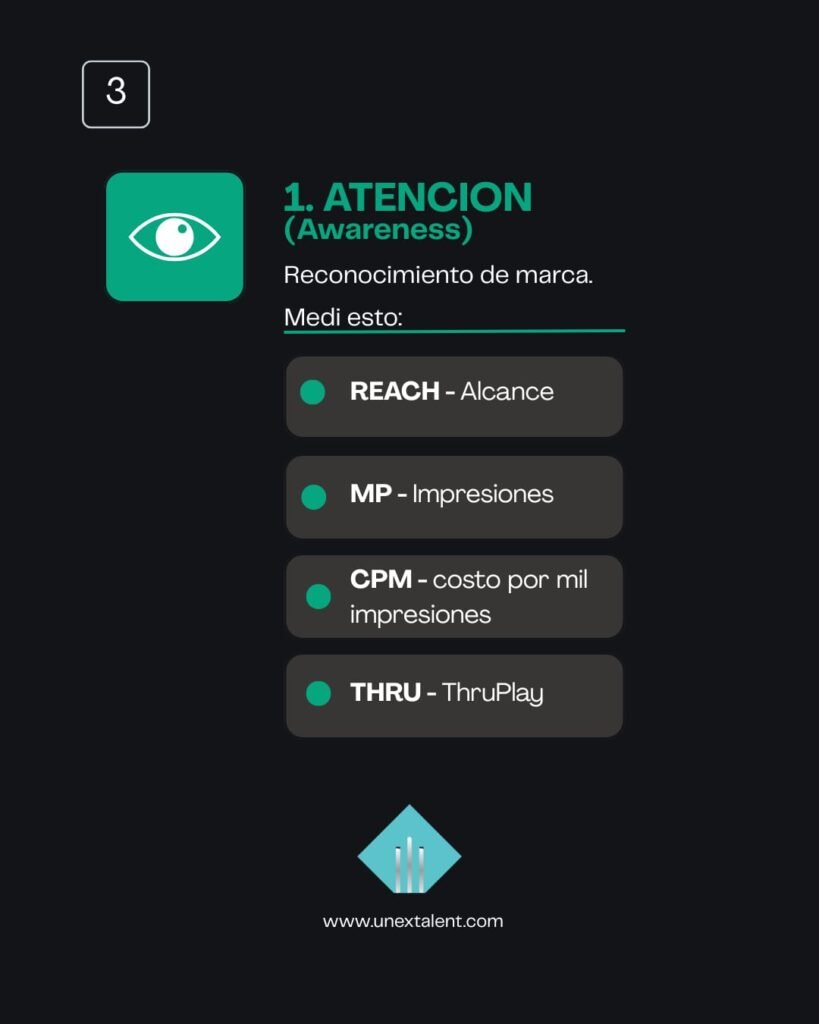 Agencia de marketing digital