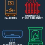 Calefaccion Calderas