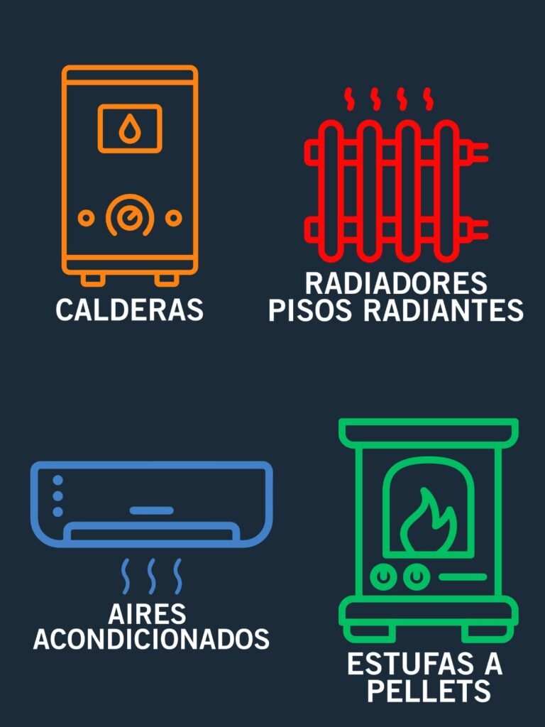 Calefaccion Calderas